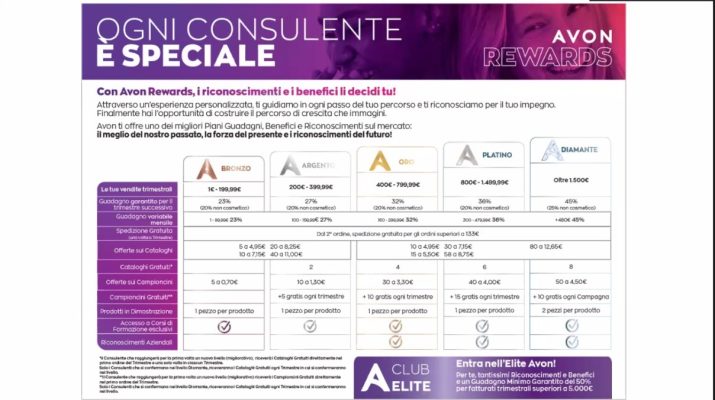 Entra in Avon