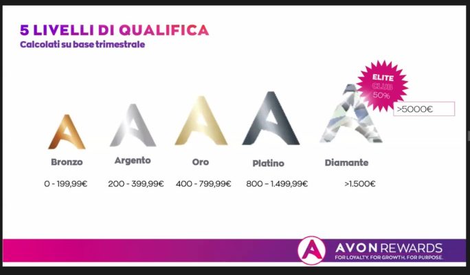 QUALIFICHE AVON 2022