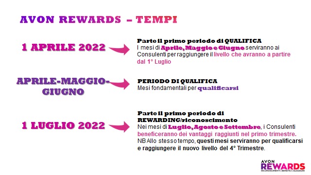 DIVENTA CONSULENTE AVON