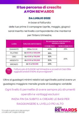 Diventare consulente avon guadagni